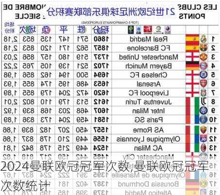 曼联欧冠冠军次数,曼联欧冠冠军次数统计