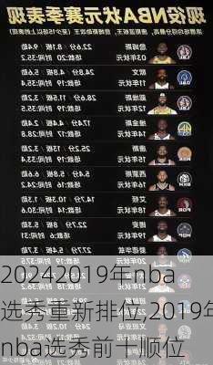 2019年nba选秀重新排位,2019年nba选秀前十顺位