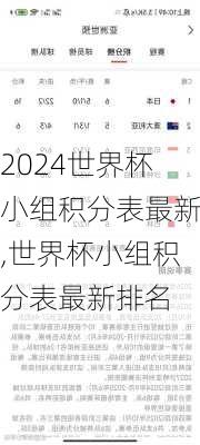 世界杯小组积分表最新,世界杯小组积分表最新排名