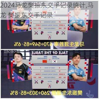 马龙樊振东交手记录统计,马龙 樊振东交手记录
