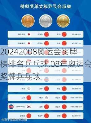 2008奥运会奖牌榜排名乒乓球,08年奥运会奖牌乒乓球