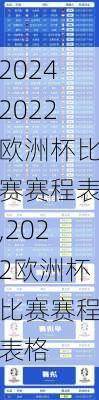 2022欧洲杯比赛赛程表,2022欧洲杯比赛赛程表格