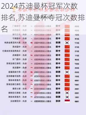 苏迪曼杯冠军次数排名,苏迪曼杯夺冠次数排名