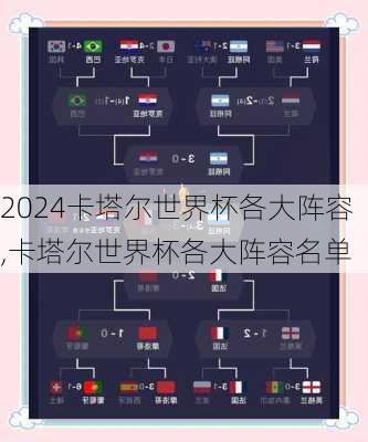 卡塔尔世界杯各大阵容,卡塔尔世界杯各大阵容名单