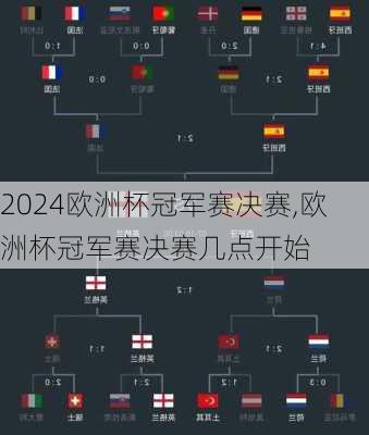 欧洲杯冠军赛决赛,欧洲杯冠军赛决赛几点开始