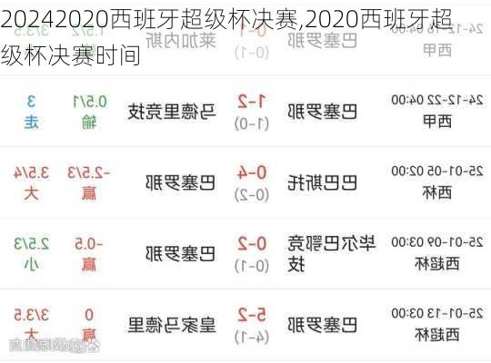2020西班牙超级杯决赛,2020西班牙超级杯决赛时间