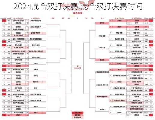 混合双打决赛,混合双打决赛时间