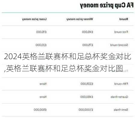 英格兰联赛杯和足总杯奖金对比,英格兰联赛杯和足总杯奖金对比图