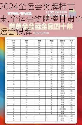 全运会奖牌榜甘肃,全运会奖牌榜甘肃全运会银牌