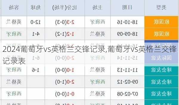葡萄牙vs英格兰交锋记录,葡萄牙vs英格兰交锋记录表