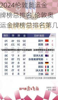 伦敦奥运金牌榜总排名,伦敦奥运金牌榜总排名第几