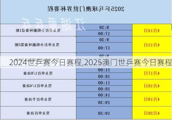 世乒赛今日赛程,2025澳门世乒赛今日赛程