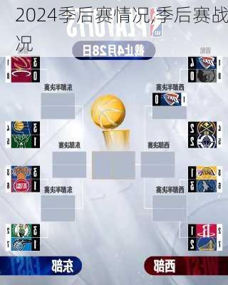 季后赛情况,季后赛战况