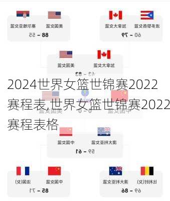 世界女篮世锦赛2022赛程表,世界女篮世锦赛2022赛程表格