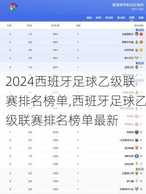 西班牙足球乙级联赛排名榜单,西班牙足球乙级联赛排名榜单最新