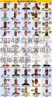 季后赛得分榜排名,季后赛得分榜排名最新