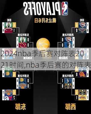 nba季后赛对阵表2021时间,nba季后赛的对阵表