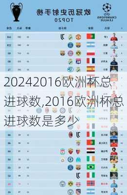 2016欧洲杯总进球数,2016欧洲杯总进球数是多少