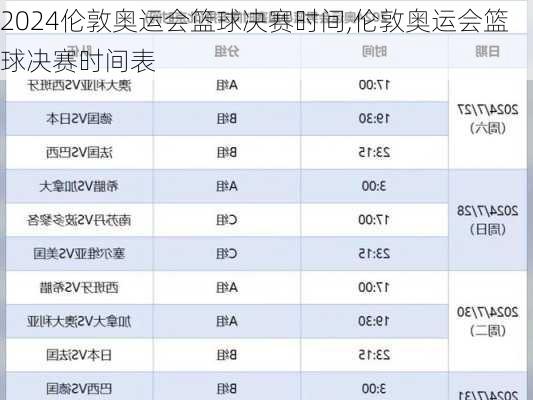 伦敦奥运会篮球决赛时间,伦敦奥运会篮球决赛时间表