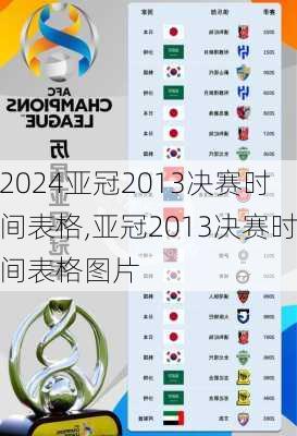 亚冠2013决赛时间表格,亚冠2013决赛时间表格图片