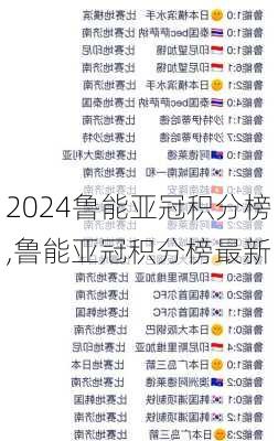 鲁能亚冠积分榜,鲁能亚冠积分榜最新