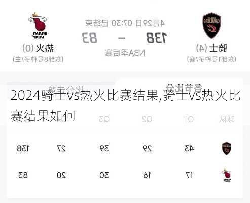 骑士vs热火比赛结果,骑士vs热火比赛结果如何