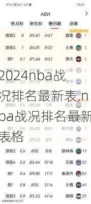 nba战况排名最新表,nba战况排名最新表格