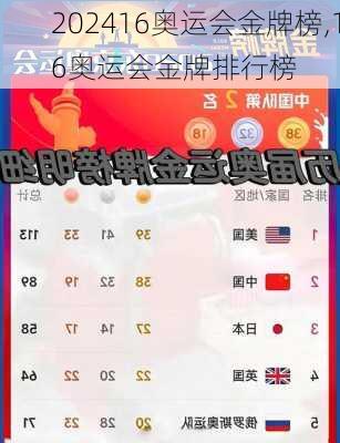 16奥运会金牌榜,16奥运会金牌排行榜