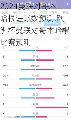 曼联对哥本哈根进球数预测,欧洲杯曼联对哥本哈根比赛预测