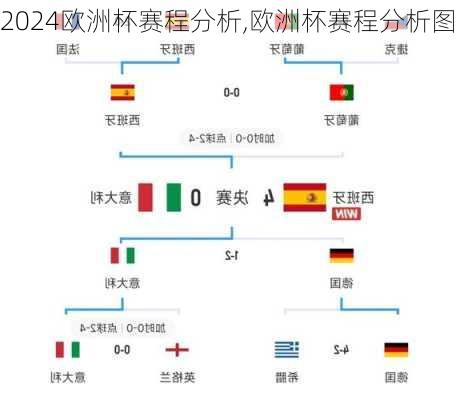 欧洲杯赛程分析,欧洲杯赛程分析图