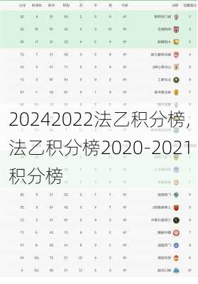 2022法乙积分榜,法乙积分榜2020-2021积分榜