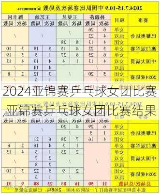 亚锦赛乒乓球女团比赛,亚锦赛乒乓球女团比赛结果