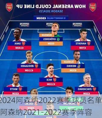 阿森纳2022赛季球员名单,阿森纳2021-2022赛季阵容