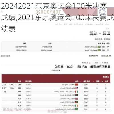 2021东京奥运会100米决赛成绩,2021东京奥运会100米决赛成绩表