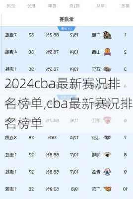 cba最新赛况排名榜单,cba最新赛况排名榜单