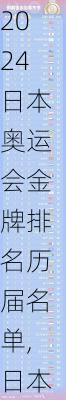 日本奥运会金牌排名历届名单,日本奥运会金牌排名历届名单表