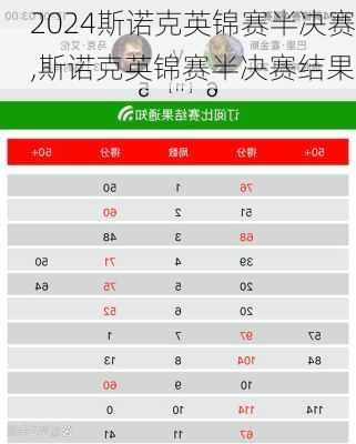斯诺克英锦赛半决赛,斯诺克英锦赛半决赛结果