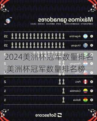 美洲杯冠军数量排名,美洲杯冠军数量排名榜