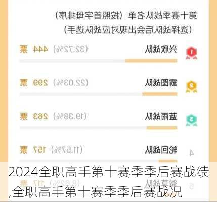 全职高手第十赛季季后赛战绩,全职高手第十赛季季后赛战况