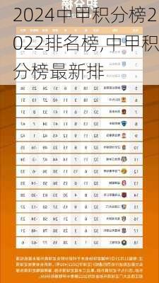 中甲积分榜2022排名榜,中甲积分榜最新排