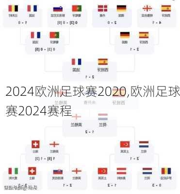 欧洲足球赛2020,欧洲足球赛2024赛程