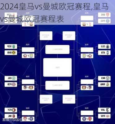 皇马vs曼城欧冠赛程,皇马vs曼城欧冠赛程表