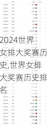 世界女排大奖赛历史,世界女排大奖赛历史排名