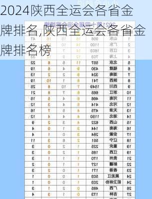 陕西全运会各省金牌排名,陕西全运会各省金牌排名榜