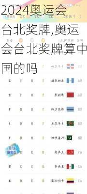 奥运会台北奖牌,奥运会台北奖牌算中国的吗
