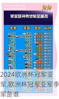 欧洲杯冠军亚军,欧洲杯冠军亚军季军是谁