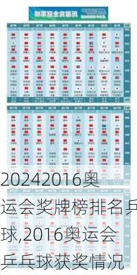2016奥运会奖牌榜排名乒乓球,2016奥运会乒乓球获奖情况