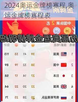 奥运金牌榜赛程,奥运金牌榜赛程表