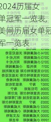 历届女单冠军一览表,美网历届女单冠军一览表