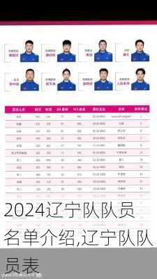 辽宁队队员名单介绍,辽宁队队员表